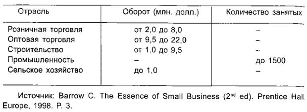 Роль малых, средних и крупных предприятий (фирм) в экономике