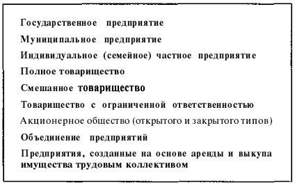 Курсовая работа: Формы собственности и типы предприятий в Российской Федерации. Скачать бесплатно и без регистрации