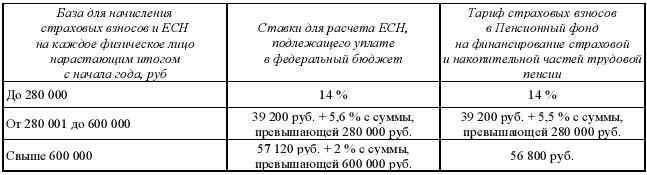 Налогообложение резидентов особых (свободных) экономических зон на территории России