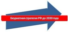 napravleniya-sovershenstvovaniya-proekta-byudzhetnoj-strategii-rf-na-period-do-2030-goda